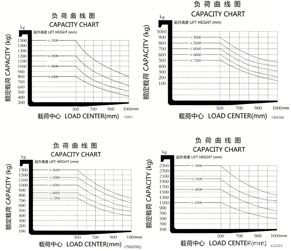 CHART CHART