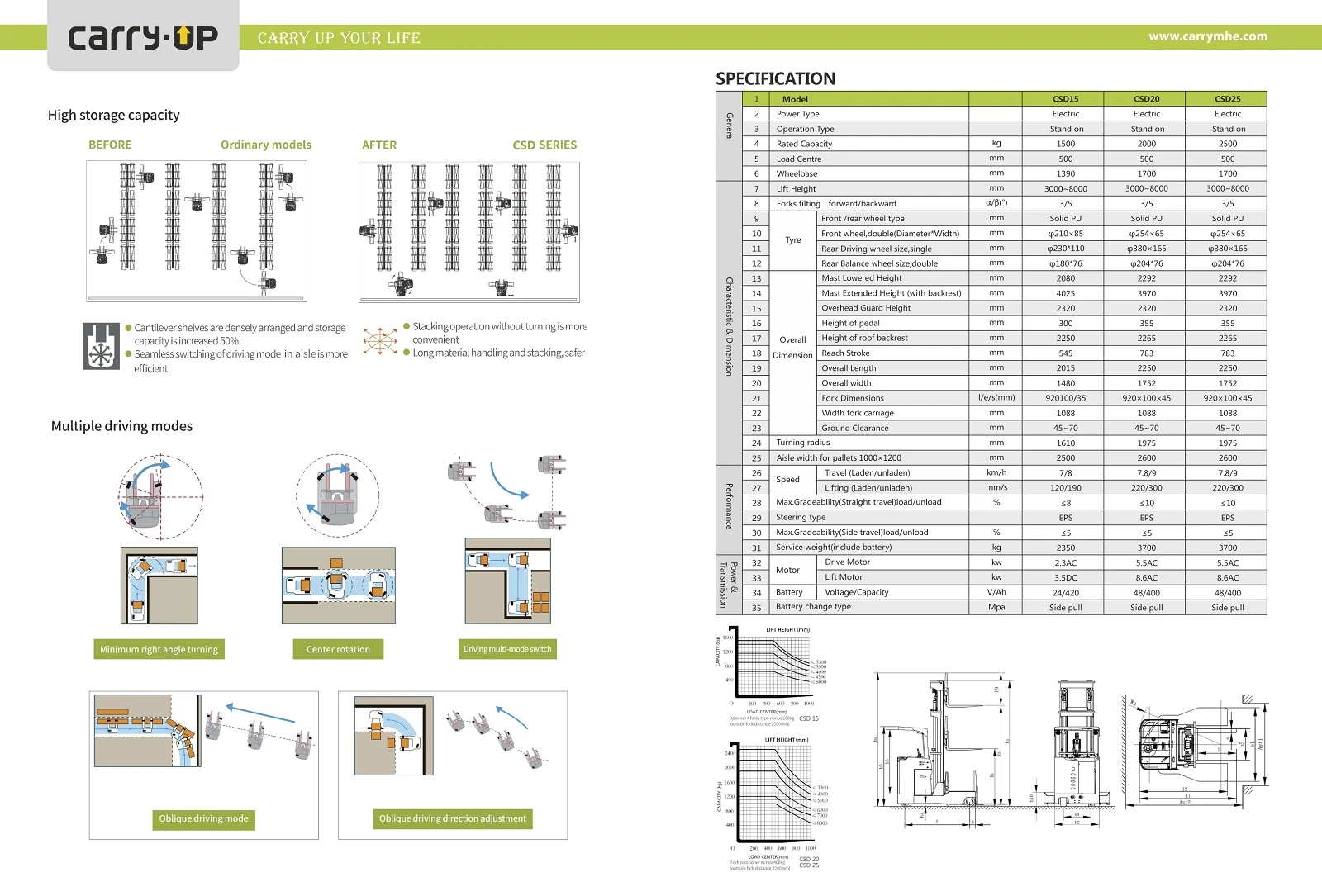 4-directions Reach Truck CSD15 CSD20 and CSD25 catalogue